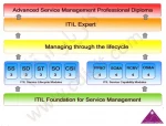 مسیر دوره ITIL