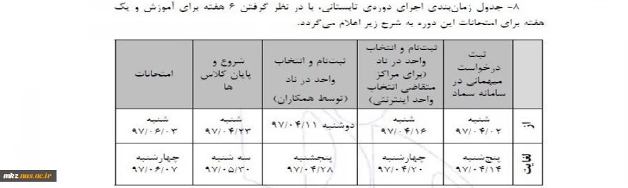 دستورالعمل اجرائی ترم تابستان 97 4