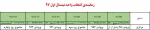 زمانبندی انتخاب واحد 2
