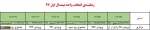 زمانبندی انتخاب واحد