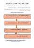 اطلاعیه ثبت نام کاردانی