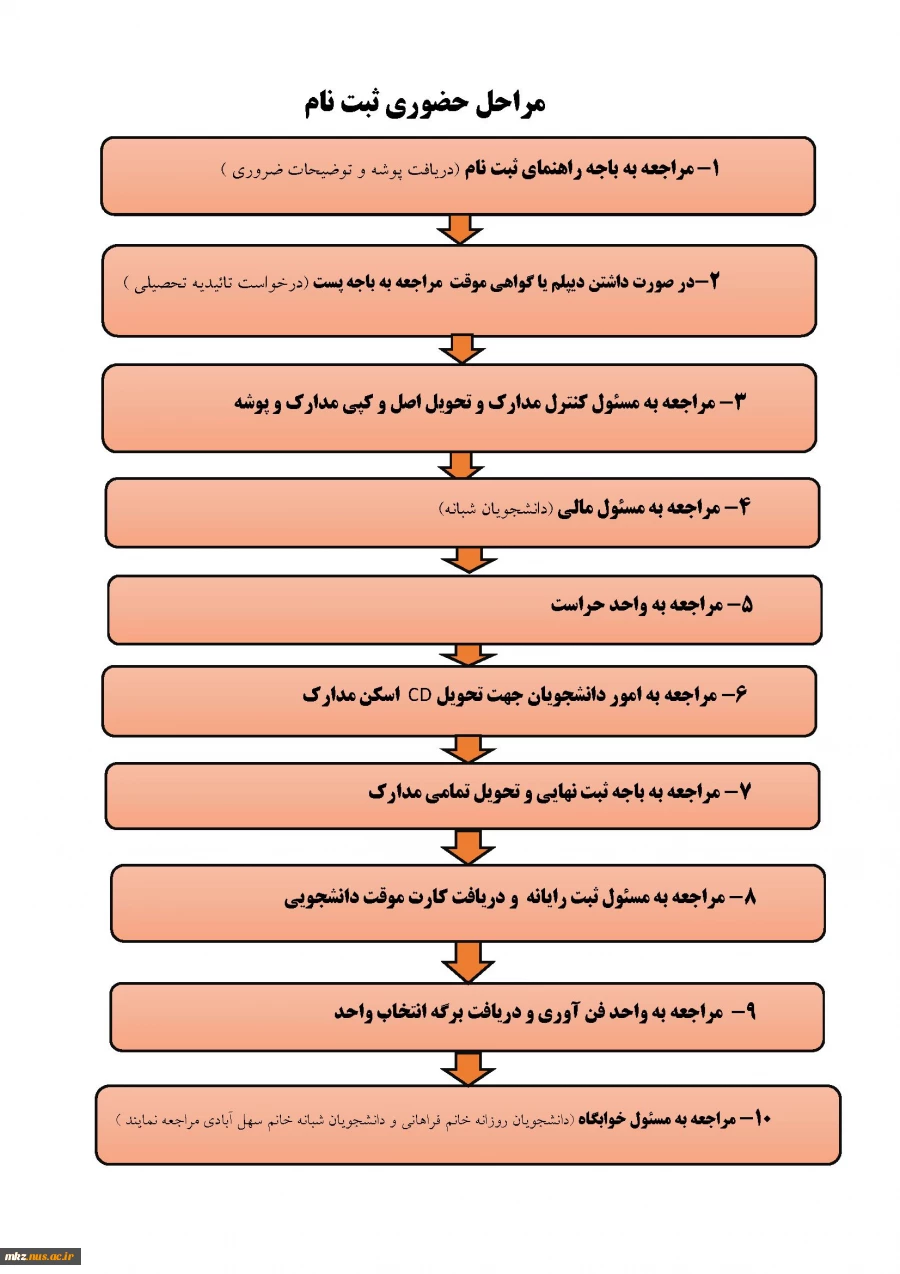 اطلاعیه ثبت نام کاردانی