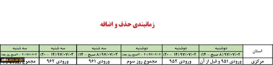 زمانبندی حذف و اضافه