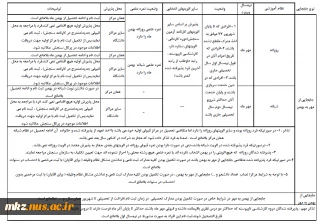 اطلاعیه در خصوص جابجایی از بهمن به مهر و مهر به بهمن