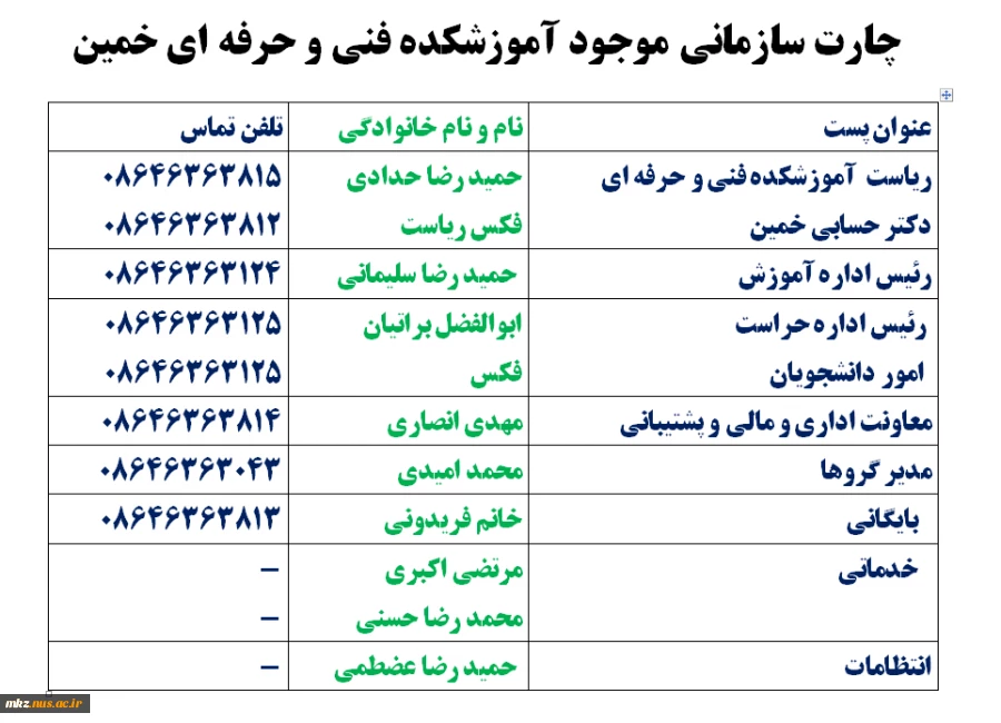 چارت سازمانی