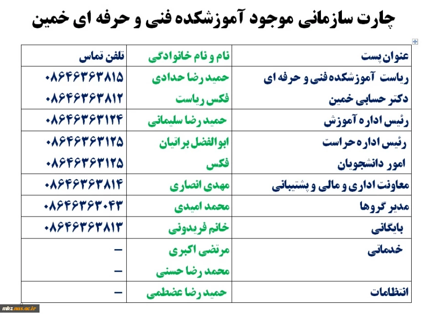 چارت سازمانی