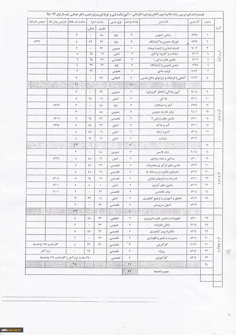چارت درسی رشته  مکانیزاسیون کشاورزی- کاردانی خمین