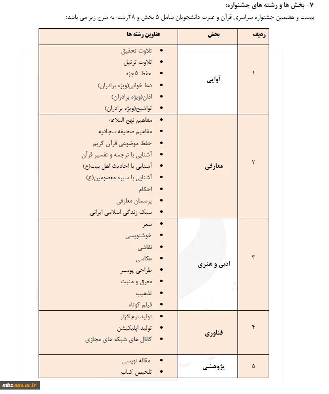 رشته های مسابقات فرهنگی و هنری(استانی و کشوری)  دانشجویی درسال 98
