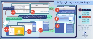 مراحل انتخاب واحد اینترنتی 972