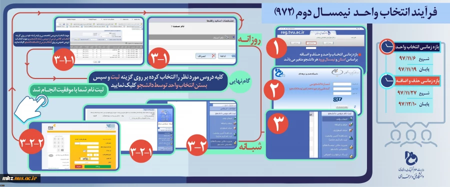 مراحل انتخاب واحد اینترنتی 972