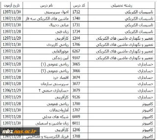 جدول زمانی امتحان تک درس 972 - ساعت کلیه امتحانات 11 صبح می باشد.