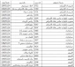 جدول زمانی امتحان تک درس 972 - ساعت کلیه امتحانات 11 صبح می باشد.
