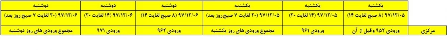 زمانبندی حذف و اضافه نیمسال دوم 98-97 2