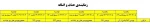 زمانبندی حذف و اضافه اینترنتی 972