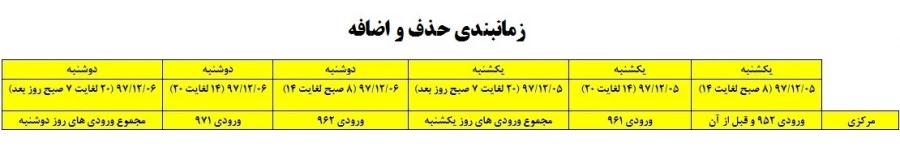 زمانبندی حذف و اضافه اینترنتی 972