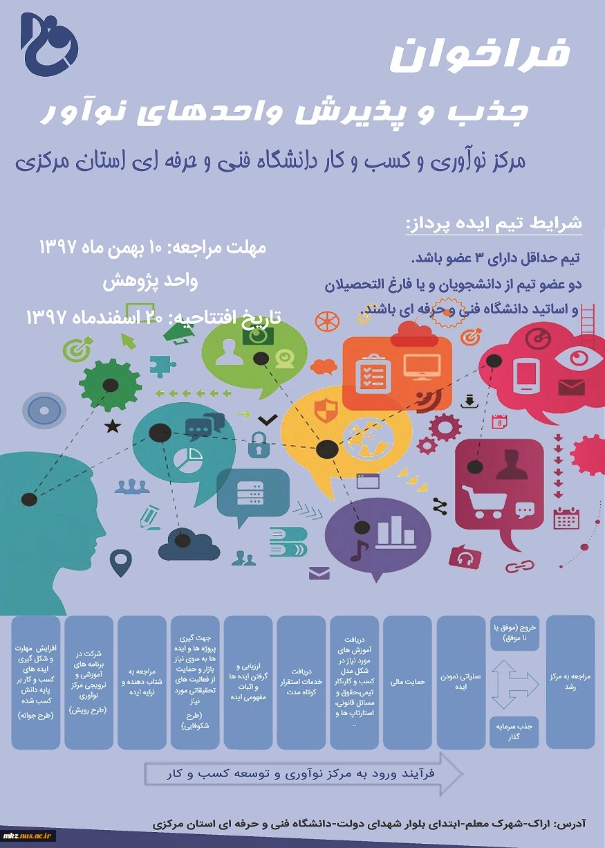 فراخوان جذب و پذیرش واحدهای نوآور 6