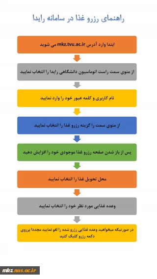 راهنمای رزرو غذا در رایدا