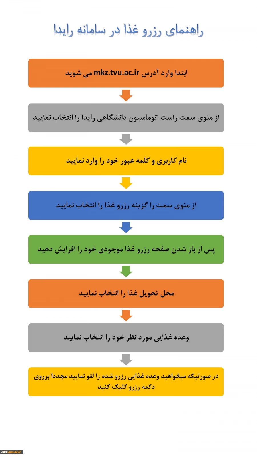 راهنمای رزرو غذا در رایدا 2