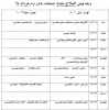 برنامه نهایی  امتحانات نیمسال دوم  98