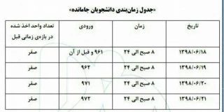 اطلاعیه جامانده از انتخاب واحد