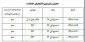 اطلاعیه جامانده از انتخاب واحد