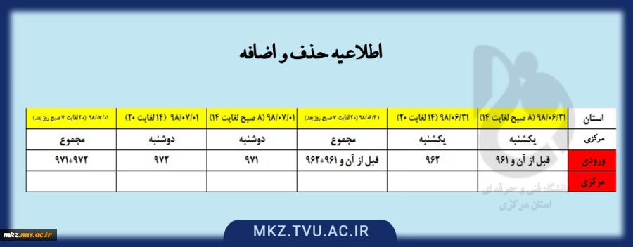 حذف و اضافه 2