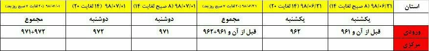 بازه انتخاب واحد 2
