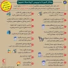 راهای پیشگیری از ویروس کرونا 2