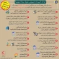 راهای پیشگیری از ویروس کرونا