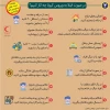 راهای پیشگیری از ویروس کرونا 3