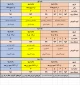 برنامه زمانبدی حذف و اضافه