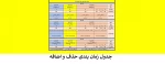 جدول زمانبندی حذف و اضافه 982 2