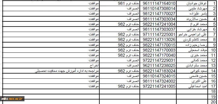 اعلام نتایج کمیسیون منتخب آموزش 2