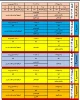 جدول زمان بندی انتخاب واحد 991 5
