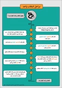 جدول زمان بندی انتخاب واحد 991 6