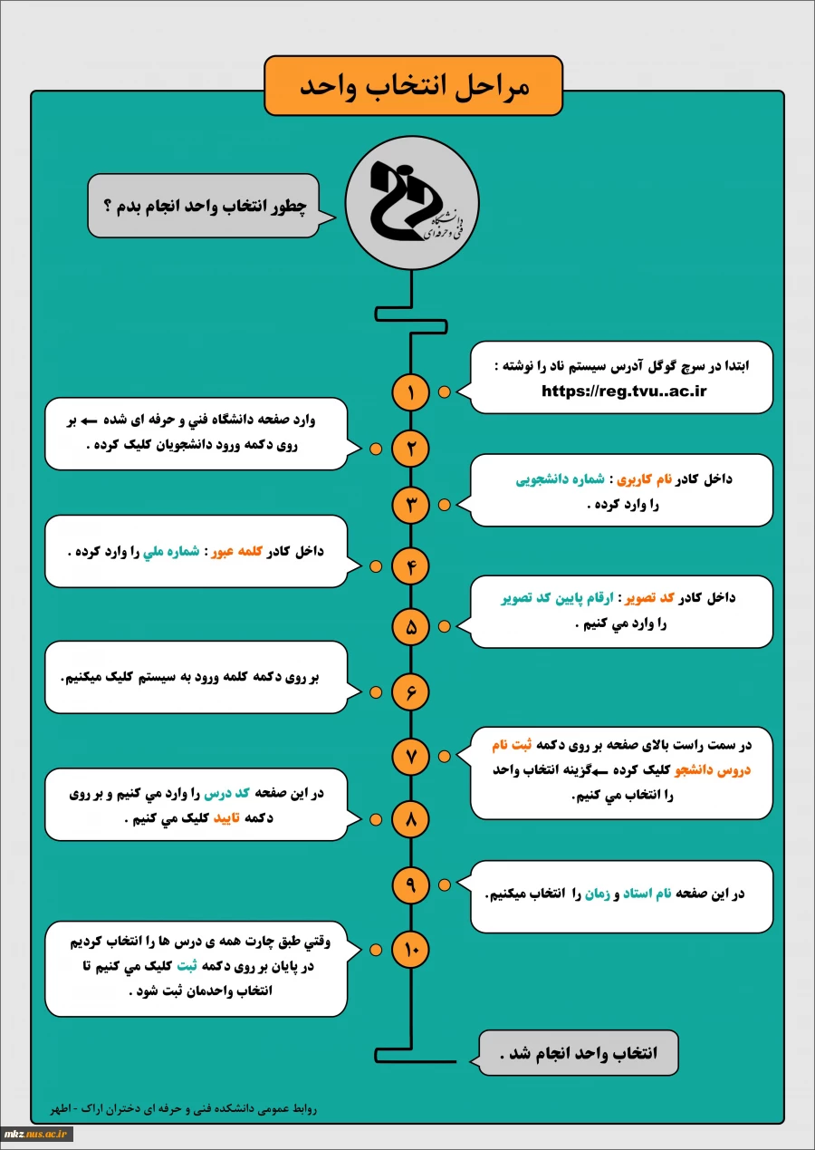 مراحل انتخاب واحد ۹۹۱ 2