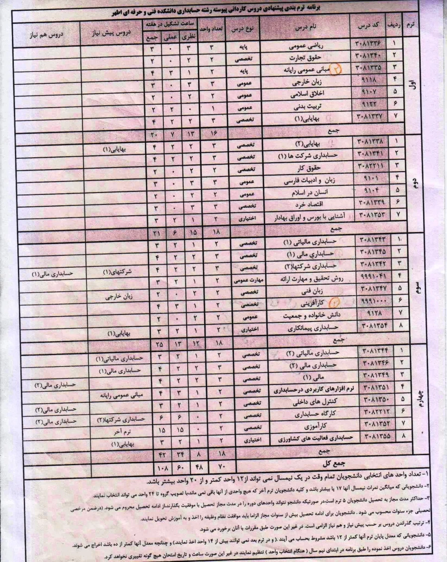 چارت کاردانی حسابداری