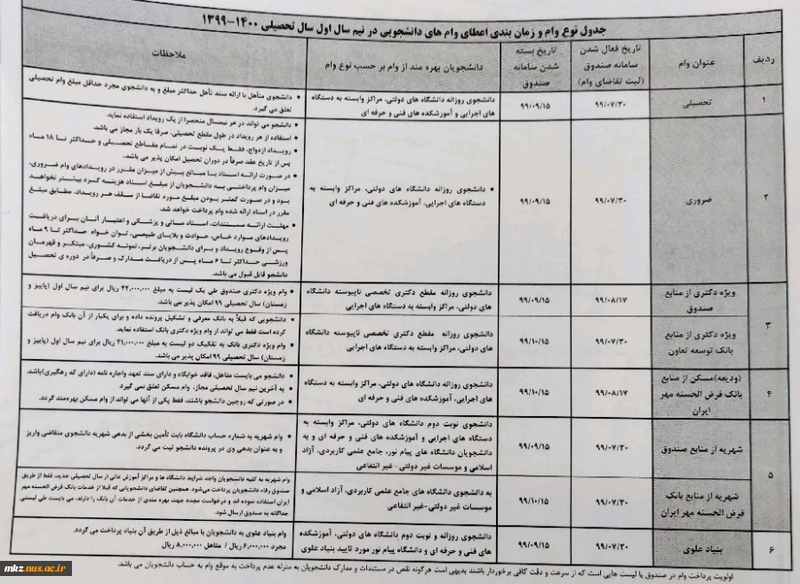 اطلاعیه وام دانشجویی 7