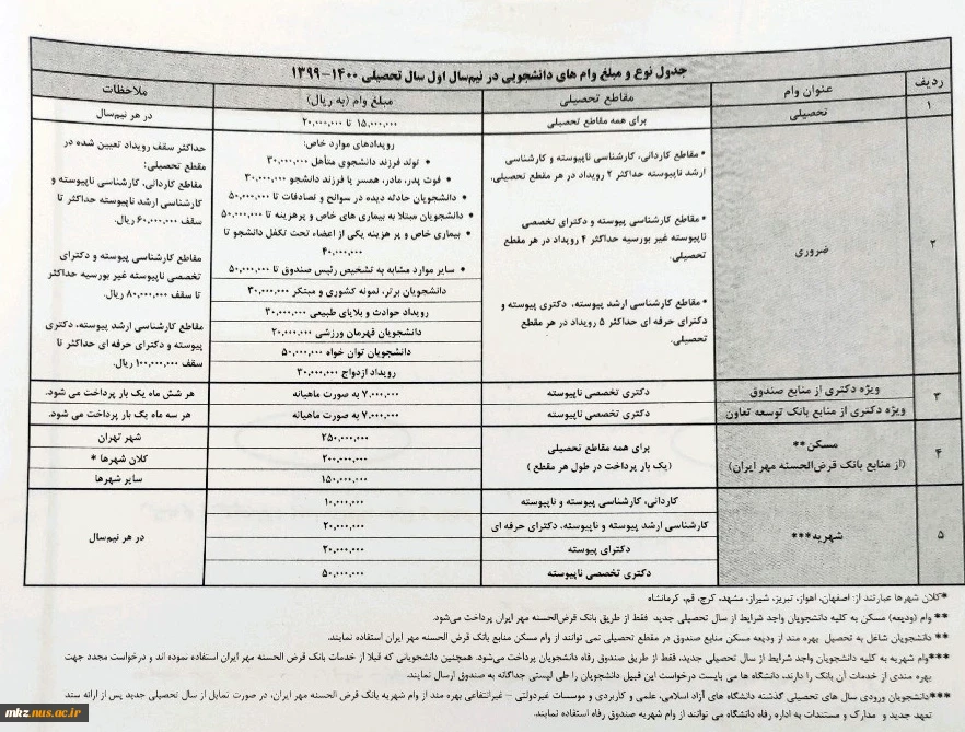 اطلاعیه وام دانشجویی 8