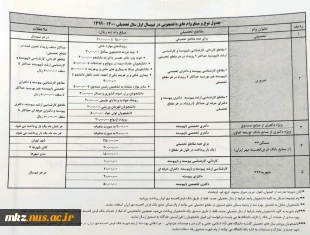 وام دانشجویی