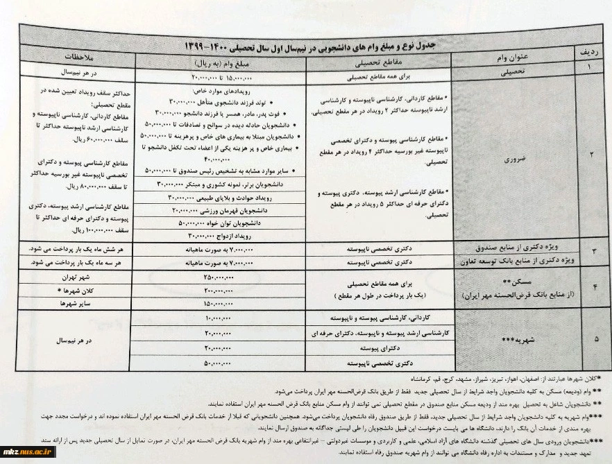 اطلاعیه وام دانشجویی 3