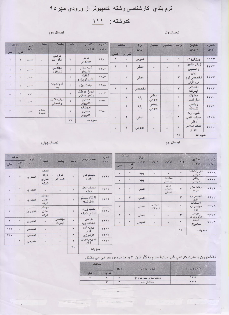 کارشناسی کامپیوتر