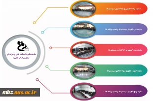 کارگاه های کامپیوتر 2