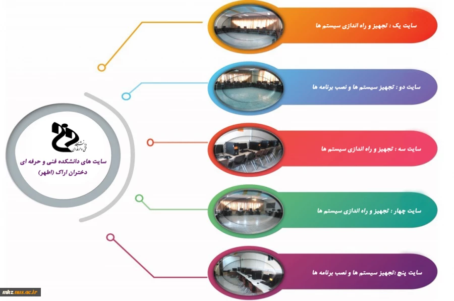 کارگاه های کامپیوتر 2