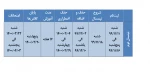 تقویم آموزشی نیمسال دوم 1400-1399