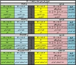 اطلاعیه حذف و اضافه نیمسال اول 1400: ( آخرین مهلت جهت اخذ واحد) 2