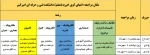 اطلاعیه شماره 5  2