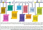 وام دانشجویی 3