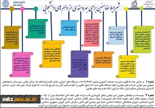 وام دانشجویی 3
