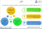 وام دانشجویی 4